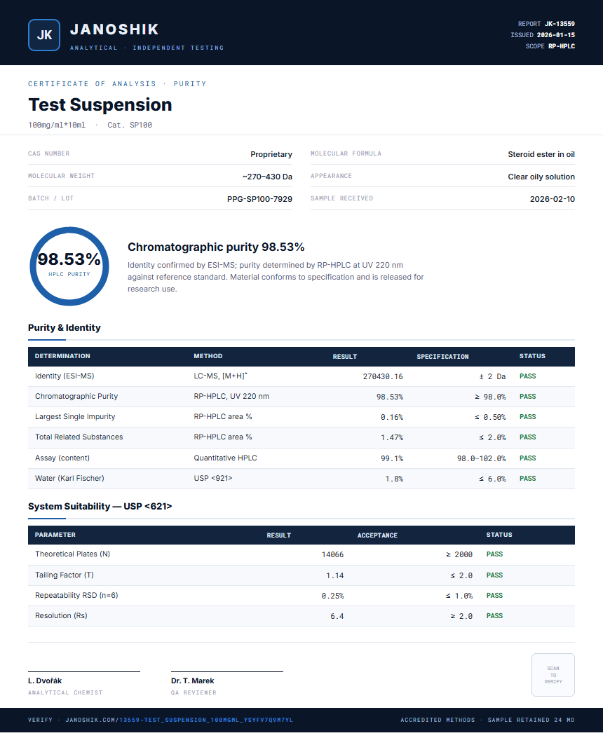 Test Suspension Purity (HPLC) report by Janoshik Analytical