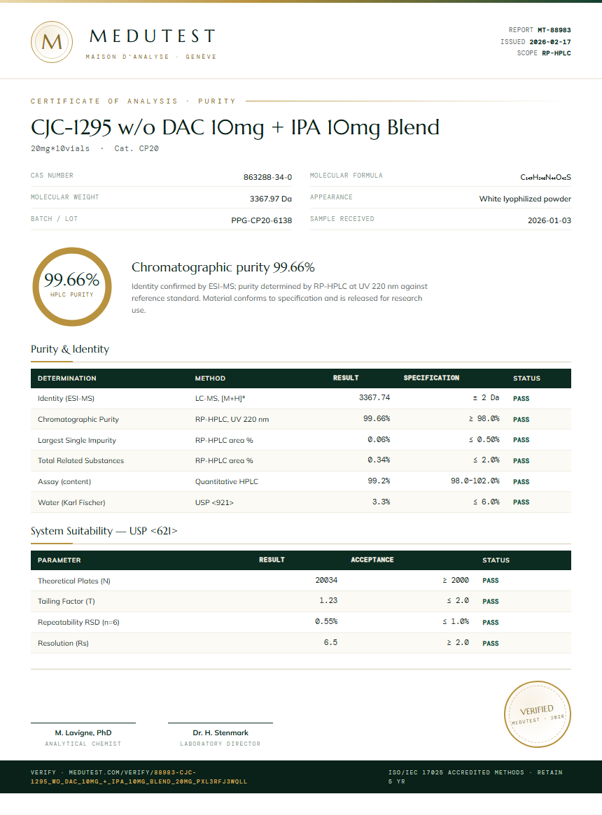CJC-1295 w/o DAC 10mg + IPA 10mg Blend Purity Test Report by Medutest