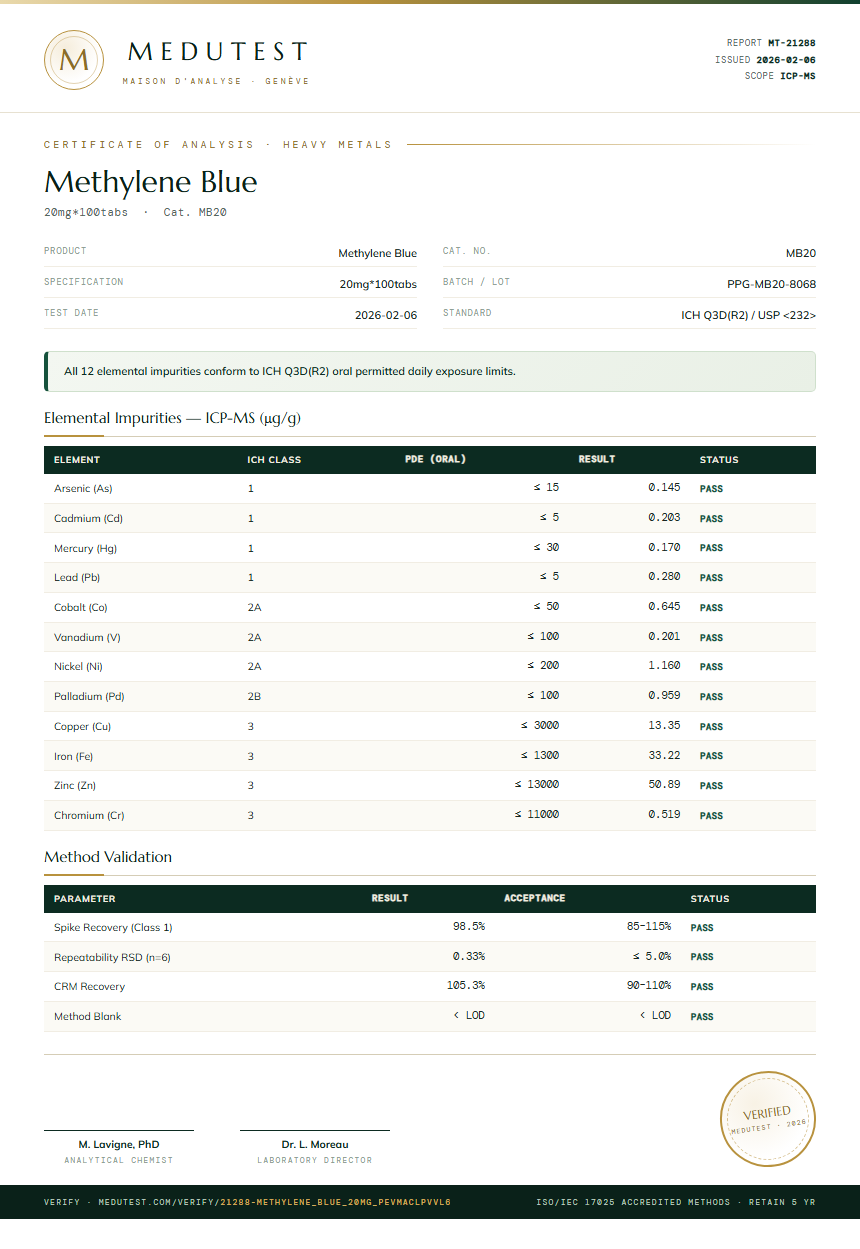 Methylene Blue Heavy Metals report by Medutest