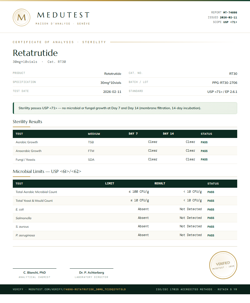 Retatrutide Sterility report by Medutest