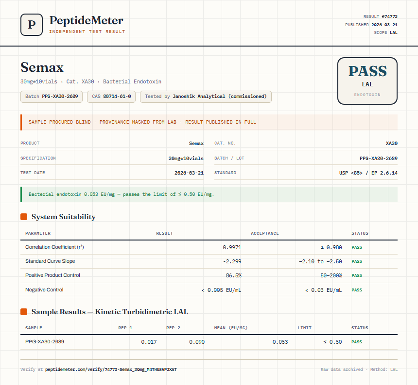 Semax Endotoxin report by PeptideMeter