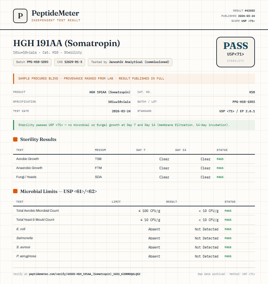HGH 191AA (Somatropin) Sterility report by PeptideMeter